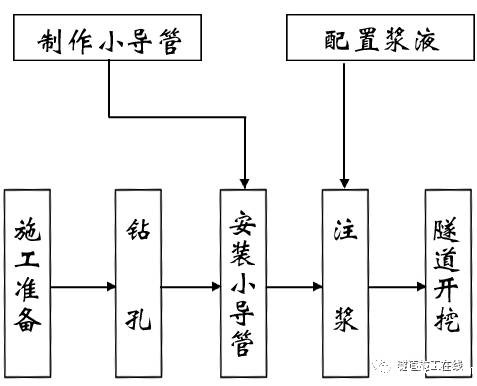 隧道小导管施工图片